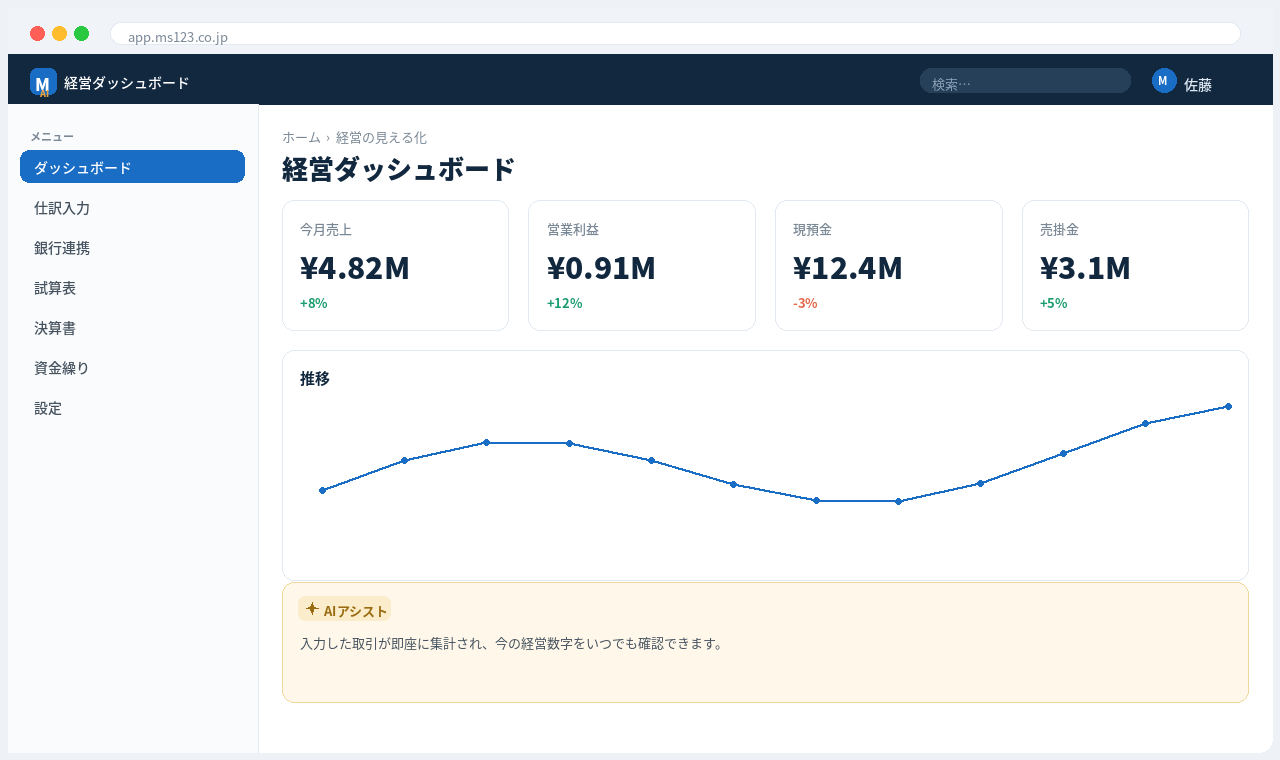 クラウド会計・財務クラウド 解決画面：取引を入れた瞬間に試算表・損益が更新。今の数字をいつでも確認できる