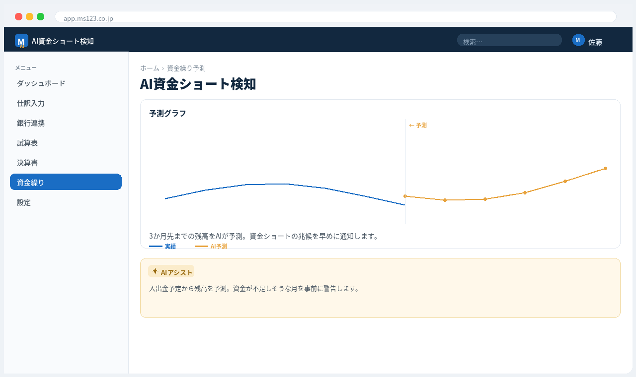 クラウド会計・財務クラウド 解決画面：入出金予定から資金繰り表を自動作成。AIが資金ショートの兆候を早めに知らせる