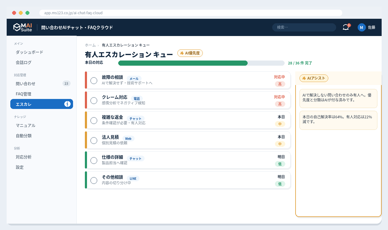 問い合わせ対応 AIチャット・FAQクラウド 解決画面：AIが内容を分類し、解決しない場合は有人へスムーズに引き継ぎ。