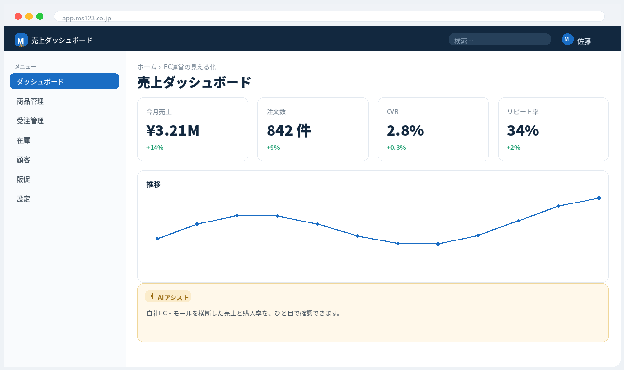 単店ECサイト構築クラウド 解決画面:AI接客チャットとレコメンドで購入を後押し。会員施策でリピート化