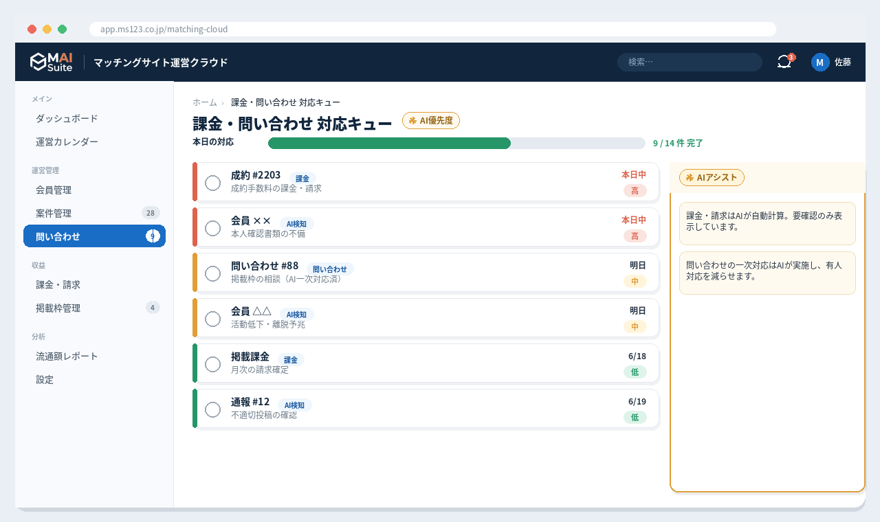 マッチングサイト運営 基幹クラウド 解決画面：課金・入金を自動管理し、問い合わせにAIが一次対応。