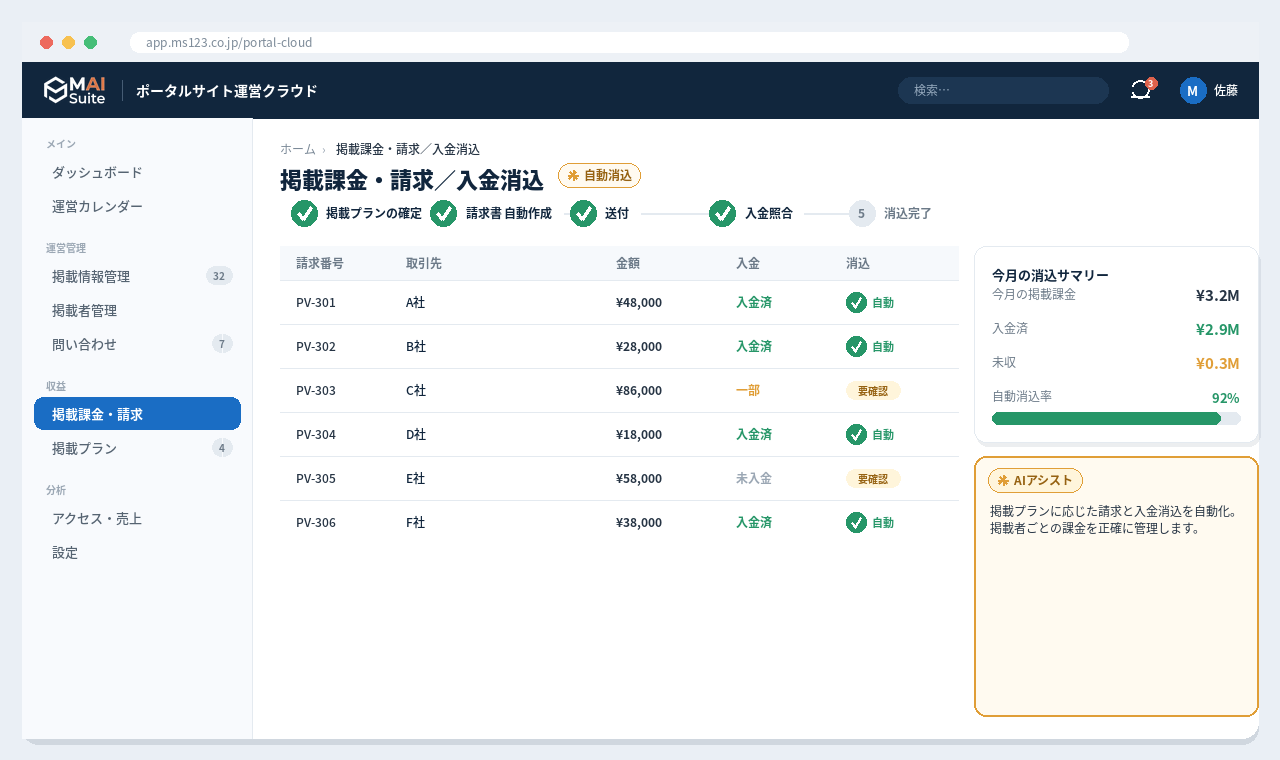 ポータルサイト運営 基幹クラウド 解決画面：掲載者の募集・課金・請求を一本化し、AIが掲載文を下書き。