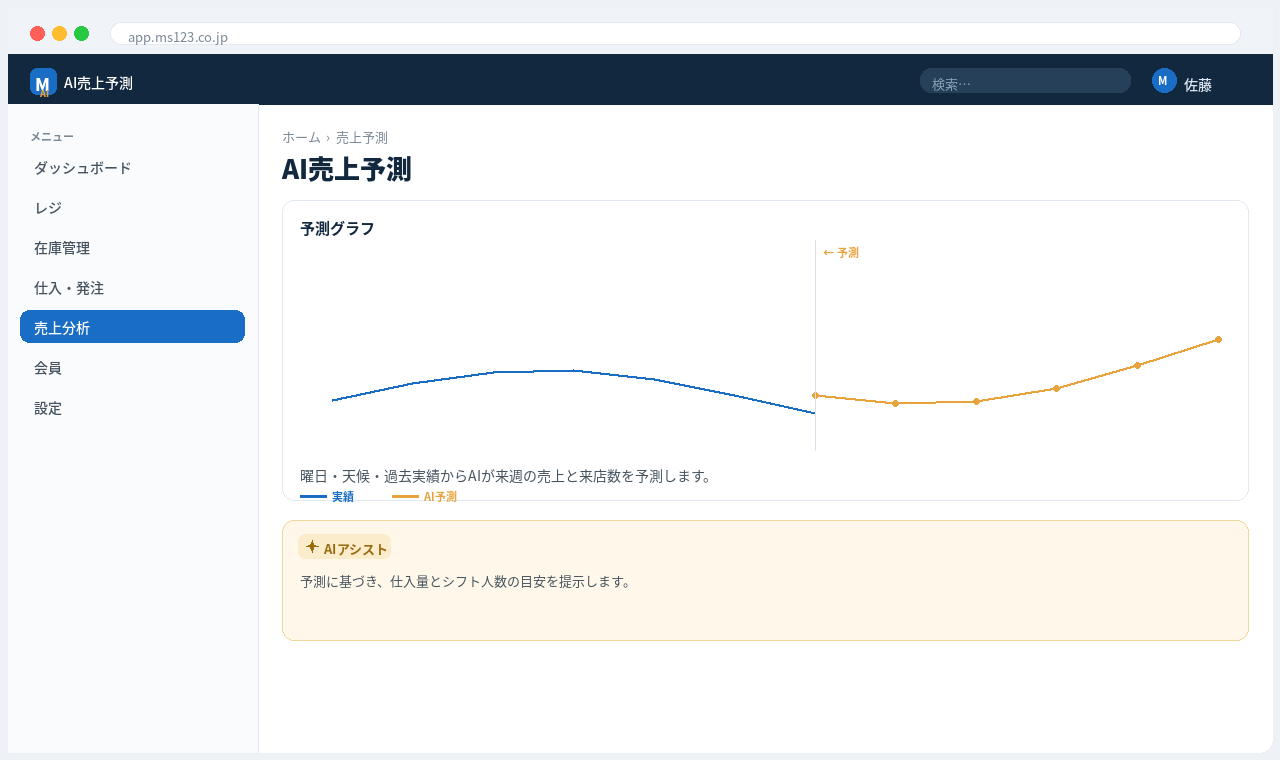 POS・店舗会計クラウド 解決画面:販売と同時に在庫が減算。発注点を下回るとAIが発注を提案