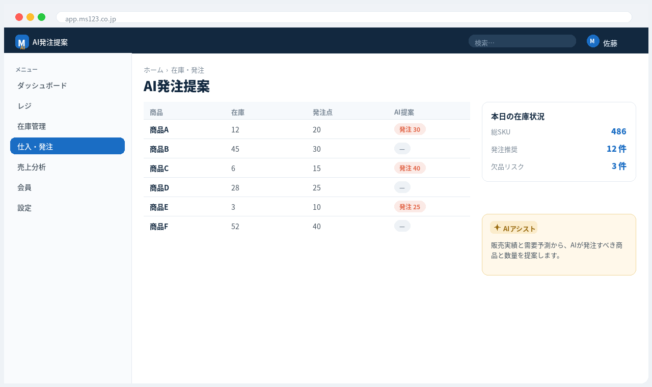 POS・店舗会計クラウド 解決画面:商品別・時間帯別の売上をAIが分析し、売れ筋と仕入を可視化