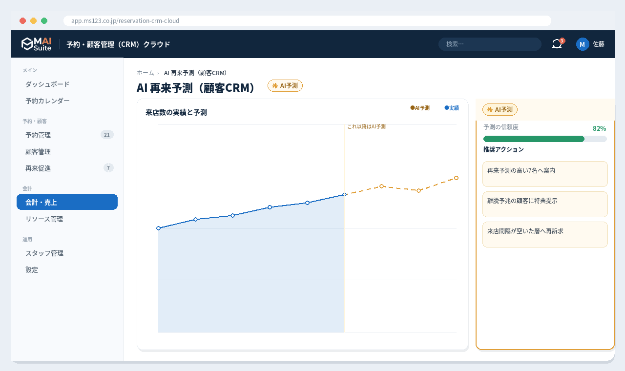 予約・顧客管理(CRM)汎用クラウド 解決画面:顧客カルテと履歴を管理し、AIが再来時期を予測。