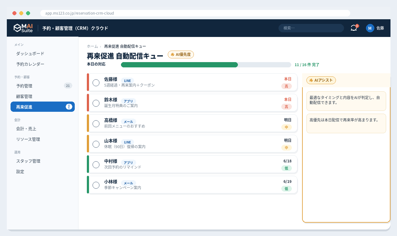 予約・顧客管理(CRM)汎用クラウド 解決画面:再来促進メッセージを最適なタイミングで自動配信。