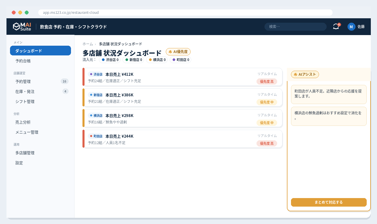 飲食店 予約・在庫・シフト一体クラウド 解決画面:複数店舗の売上・在庫・シフトを本部でまとめて把握。