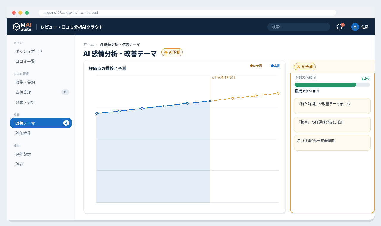 レビュー・口コミ収集・分析AIクラウド 解決画面：AIが感情やトピックを分析し、改善テーマを抽出。