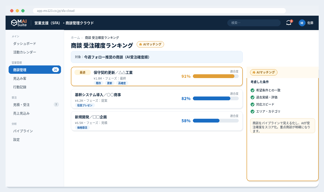 営業支援（SFA）・商談管理クラウド 画面イメージ