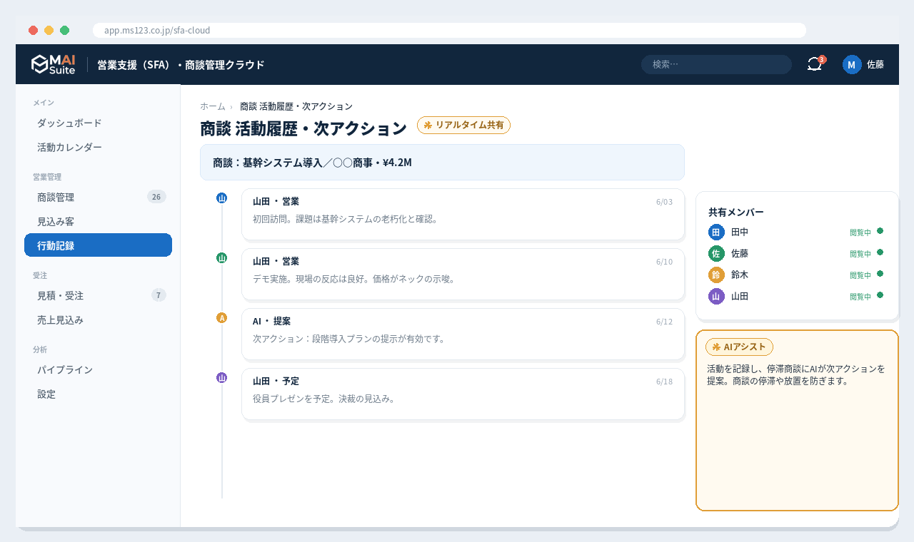 営業支援(SFA)・商談管理クラウド 解決画面:停滞商談にAIが次アクションを提案し、活動を記録。