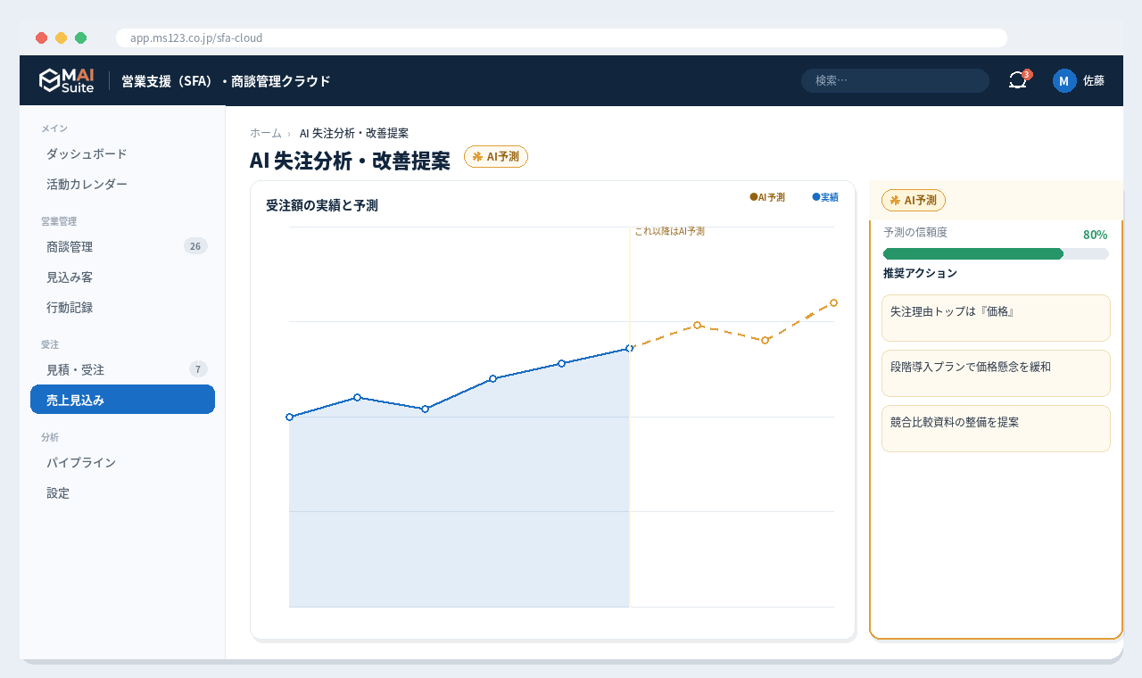 営業支援(SFA)・商談管理クラウド 解決画面:AIが失注理由を分析し、改善点を提示。