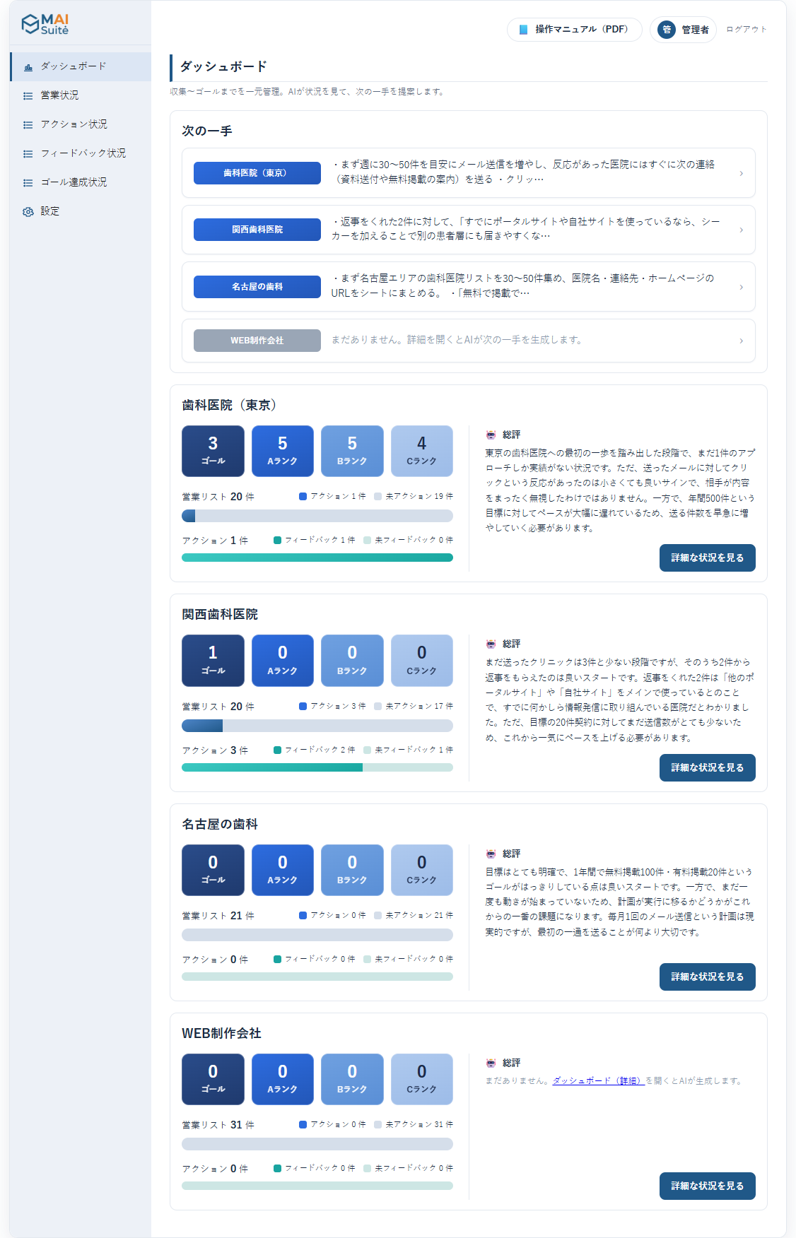 AIセールスロボット ダッシュボード：営業グループごとのカードと、AIが提案する「次の一手」「総評」を表示する画面イメージ