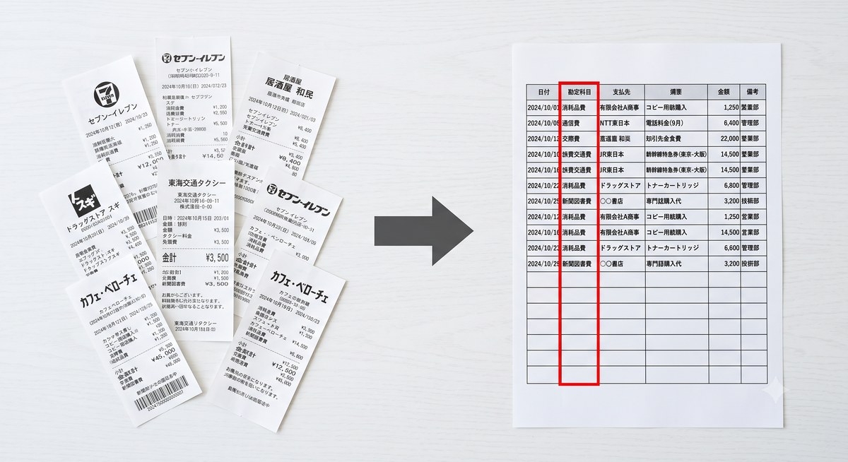 領収書から勘定科目を推測して表に入れるなど、AIによる自動判断のイメージ